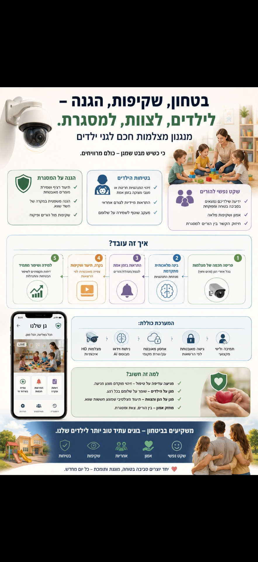 Eyes On — מערכת מצלמות חכמה לגני ילדים