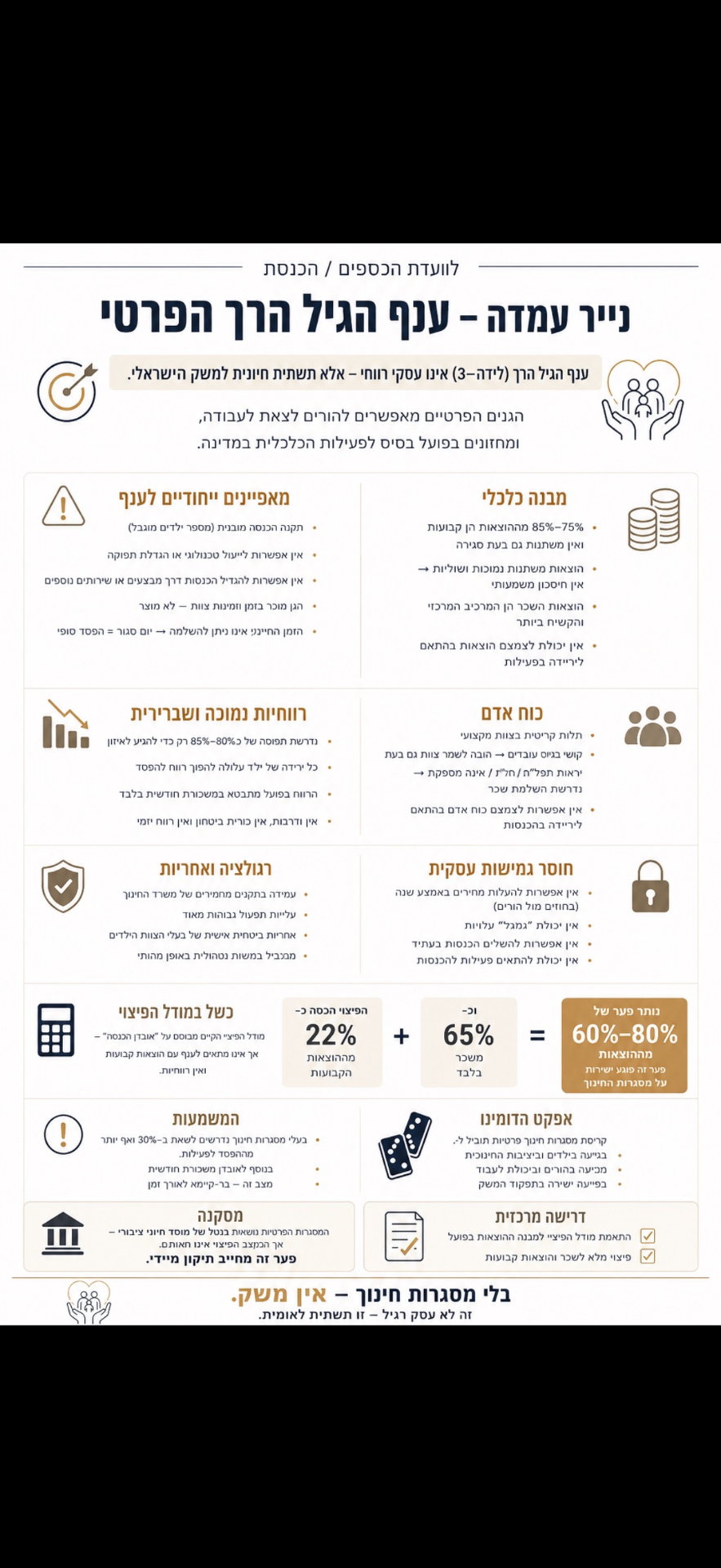 נייר עמדה — ענף הגיל הרך הפרטי (גרסה 1)