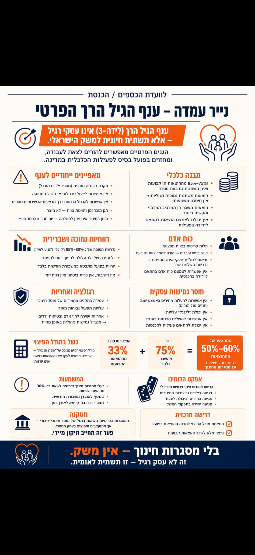 נייר עמדה — ענף הגיל הרך הפרטי (גרסה 2)